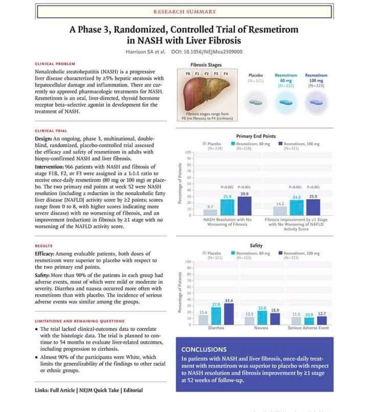 Thuốc đầu tiên được FDA phê duyệt điều trị gan nhiễm mỡ không do rượu