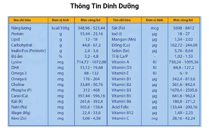  Sữa BETAGOLD MOM+ dành cho phụ nữ có thai và cho con bú (Hộp 900gr)