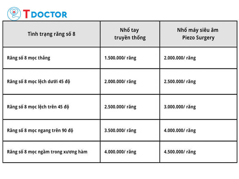 nho-rang-so-8-gia-bao-nhieu3