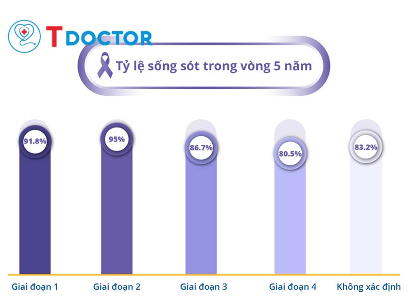 ung-thu-mau-nguyen-nhan-la-gi2